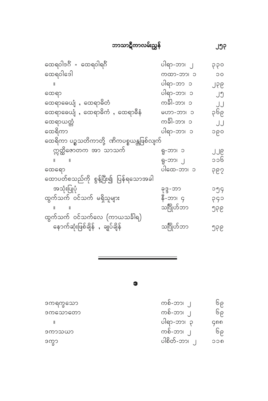 BT_INDEX_DA.pdf